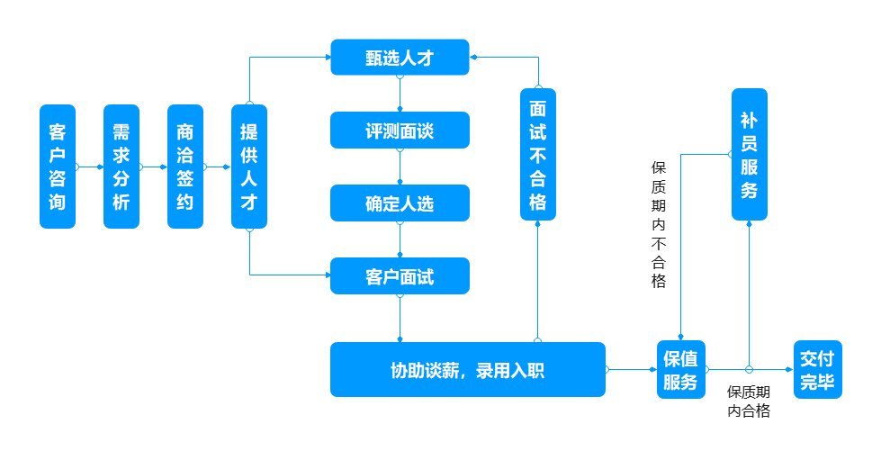 赛威斯官方网站LOGO